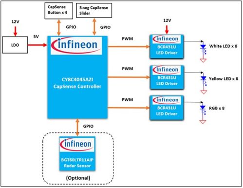 大聯大品佳集團推出基于Infineon產品的電容觸摸感應臺燈方案