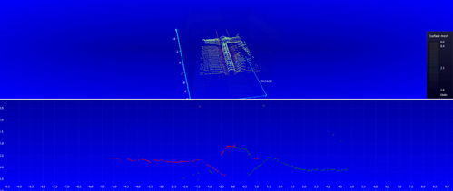 全球油田產品公司FET利用LightningChart圖表工具的軟件開發解決方案