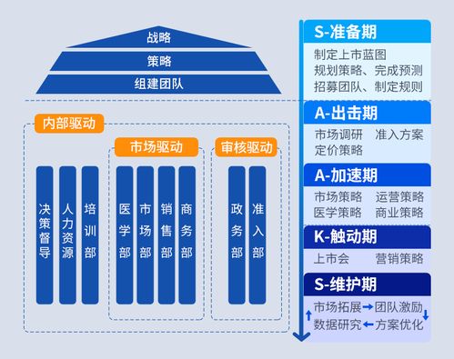 全流程管控，全速助力 醫藥新產品卓越上市的教育管理新策略