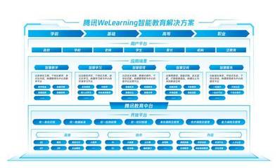 騰訊發布WeLearning解決方案 搭建智能教育業務中臺，賦能教育管理數字化升級